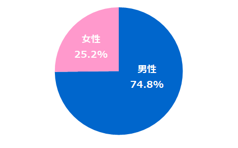 データで見るハマゴムエイコム ハマゴムエイコム株式会社