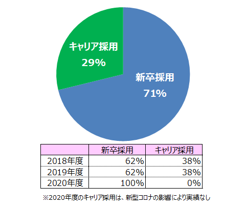 データで見るハマゴムエイコム ハマゴムエイコム株式会社