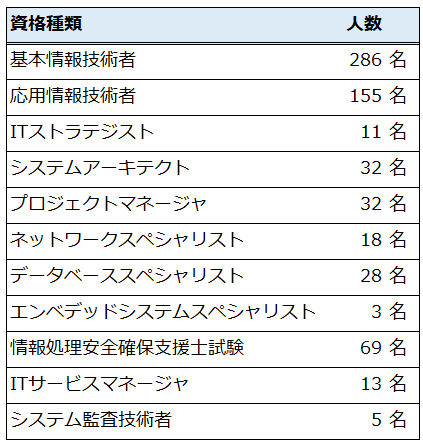 情報処理技術者試験